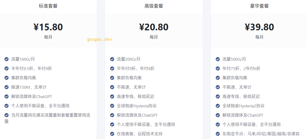 狗狗加速(gougou)套餐价格 - 第1张图片